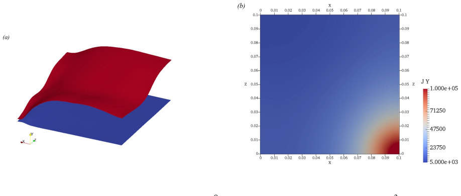 Figure 9