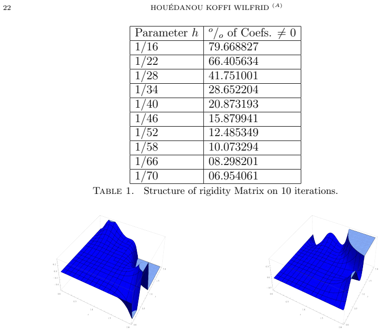 Figure 22