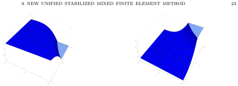 Figure 27
