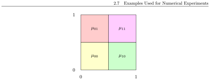 Figure 2.2