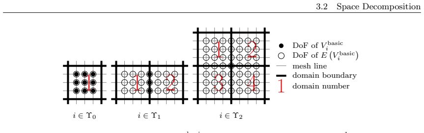 Figure 3.3