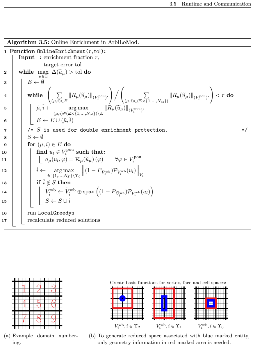 Figure 3.7