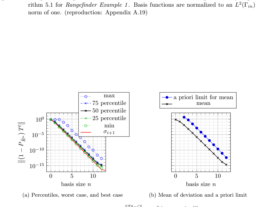 Figure 5.3