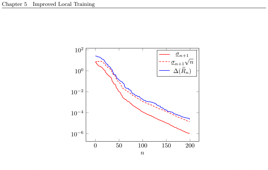 Figure 5.11