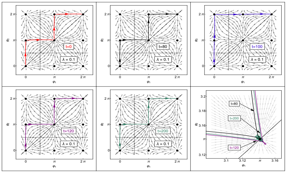 Figure 13