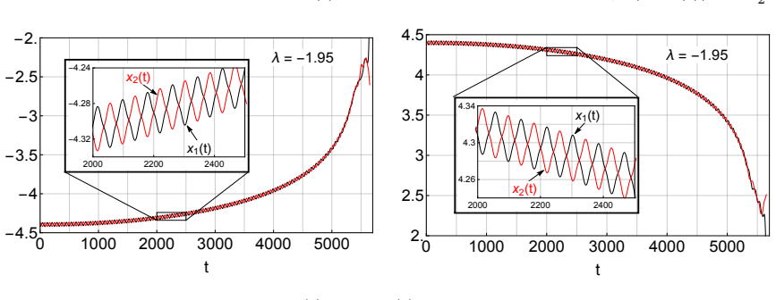 Figure 28