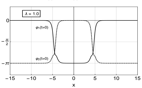 Figure 29