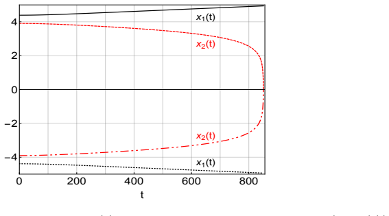 Figure 32