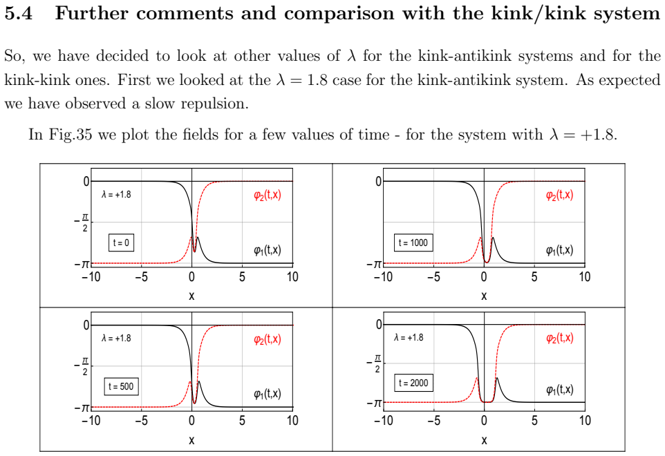 Figure 35
