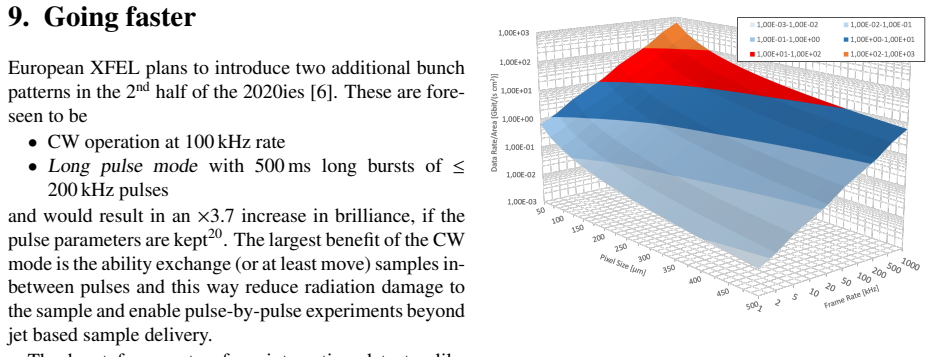 Figure 14