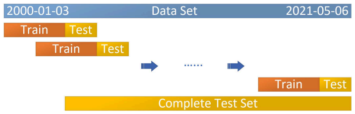 Figure 3.3