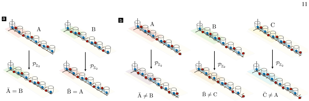 Figure 8