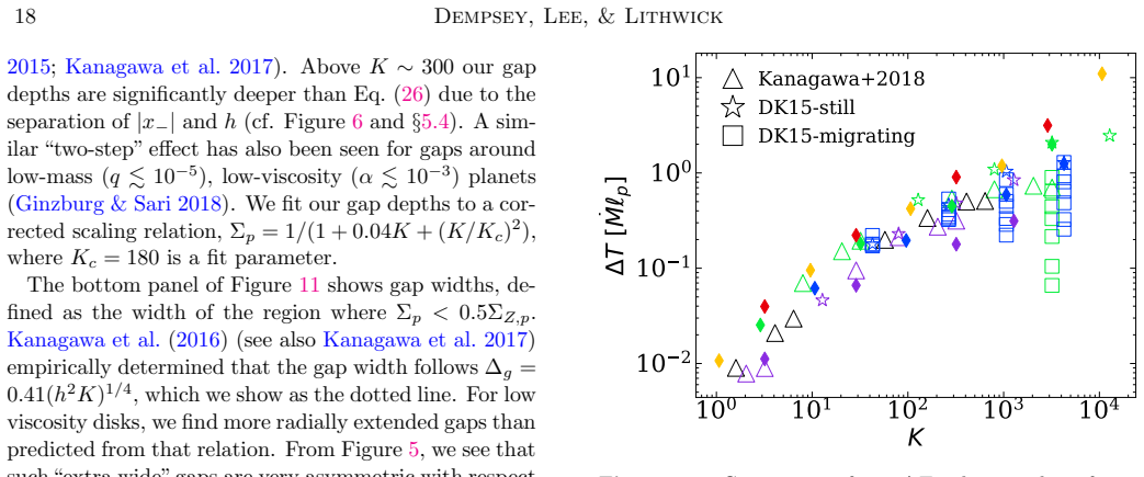 Figure 12