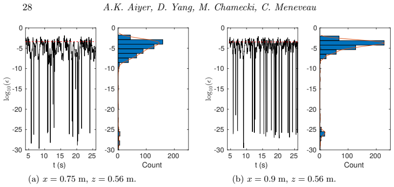 Figure 17