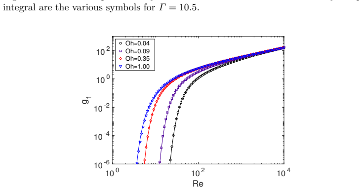 Figure 22