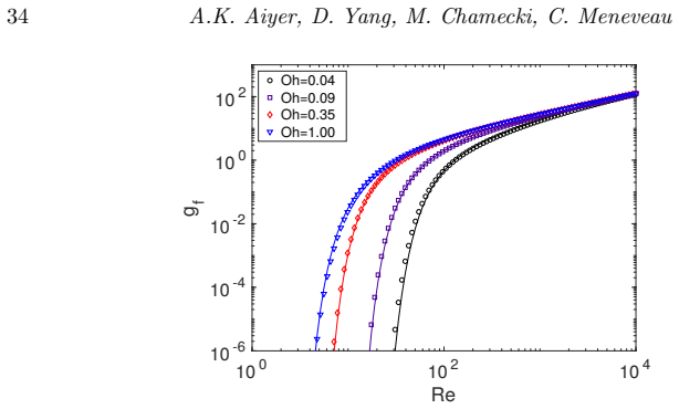 Figure 23