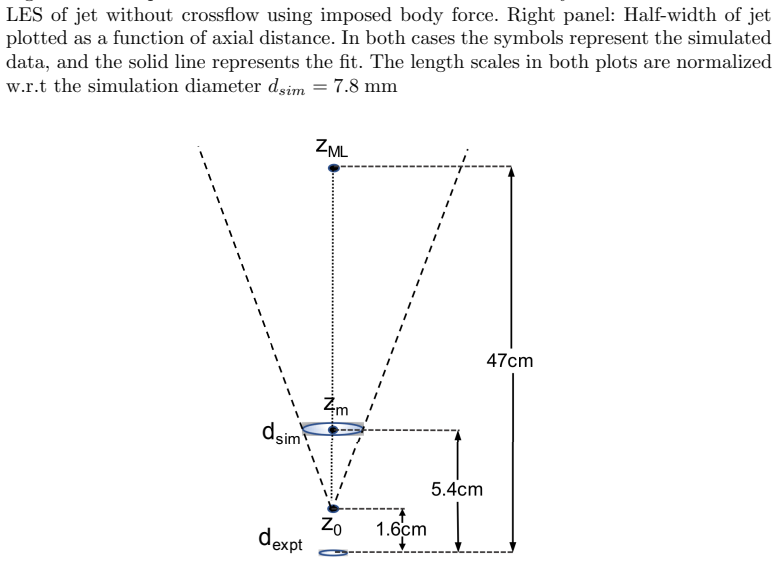Figure 25