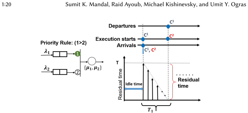 Figure 20