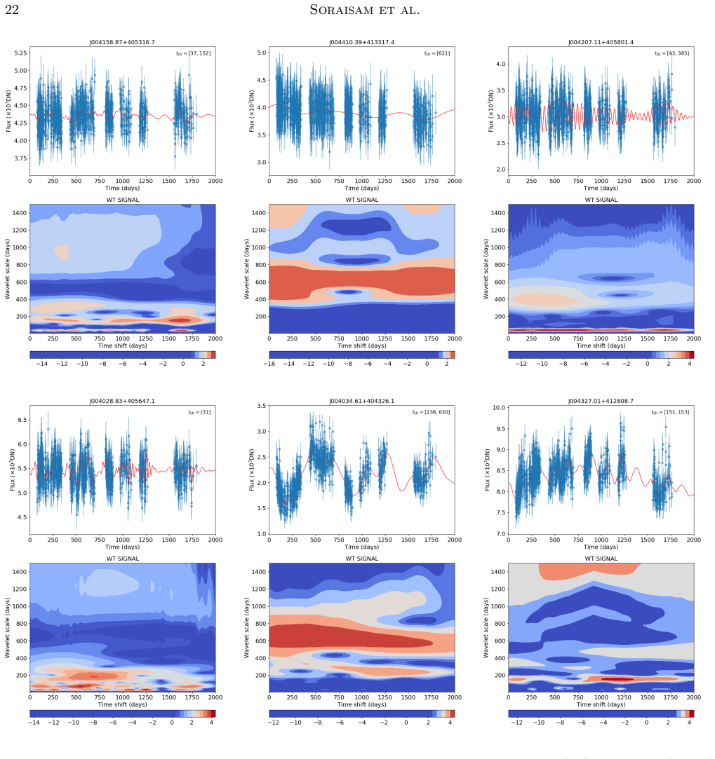 Figure 13