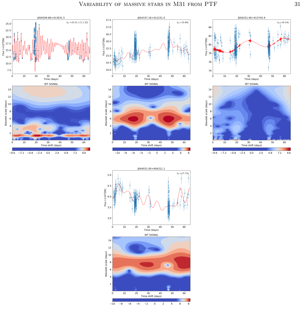 Figure 15