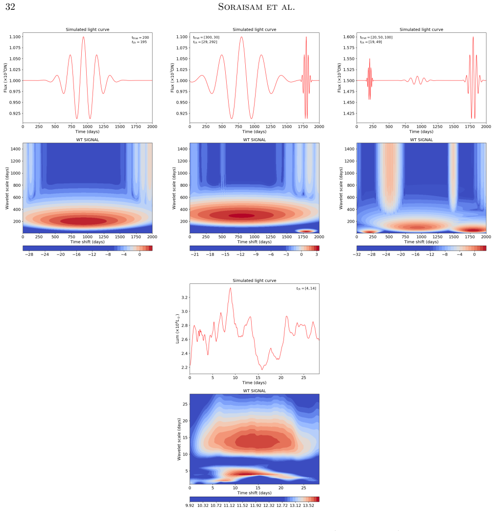 Figure 16