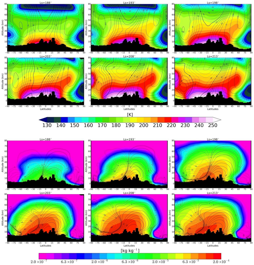 Figure 9