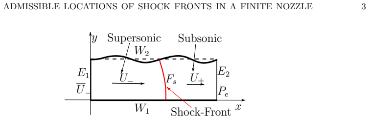 Figure 1.1