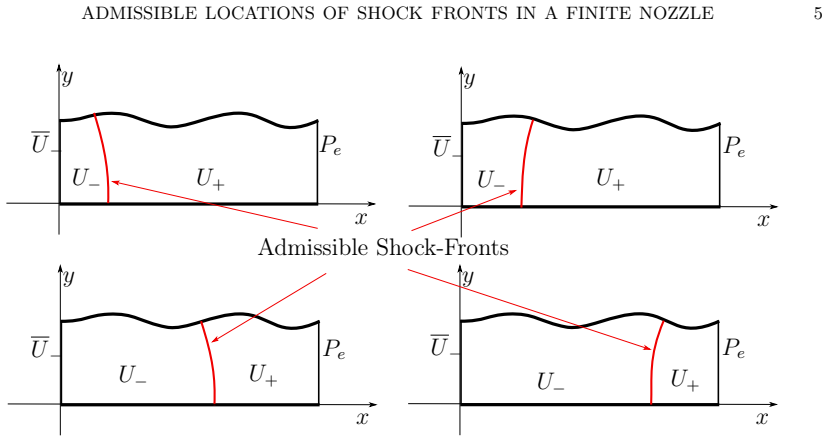 Figure 1.4