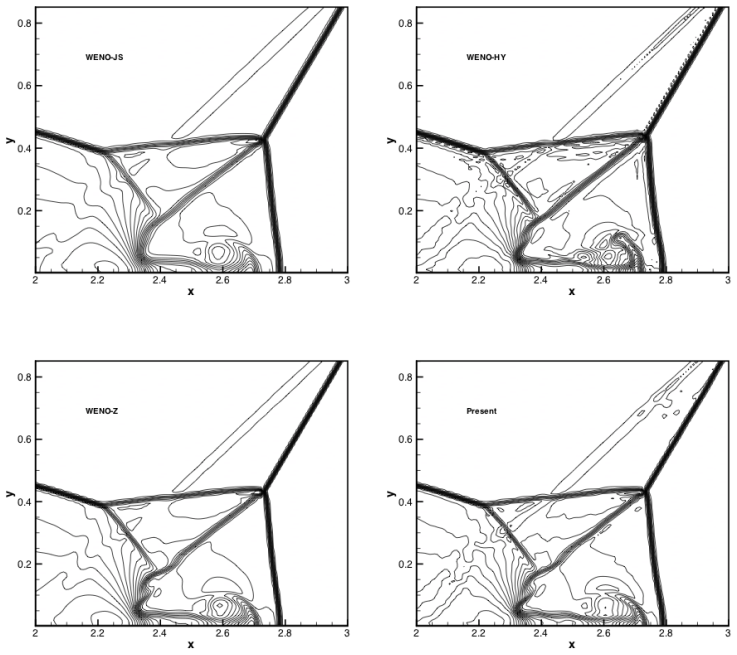 Figure 6