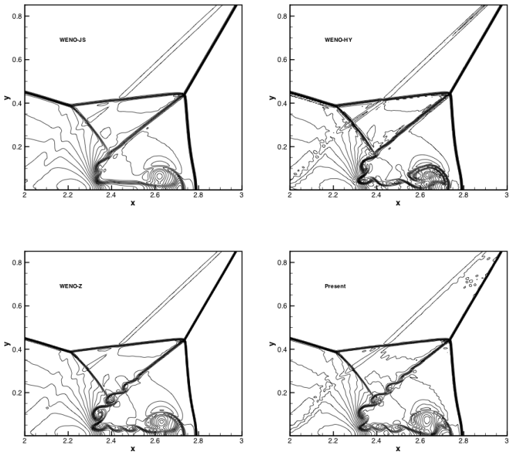 Figure 7