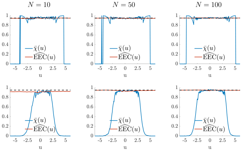 Figure 8