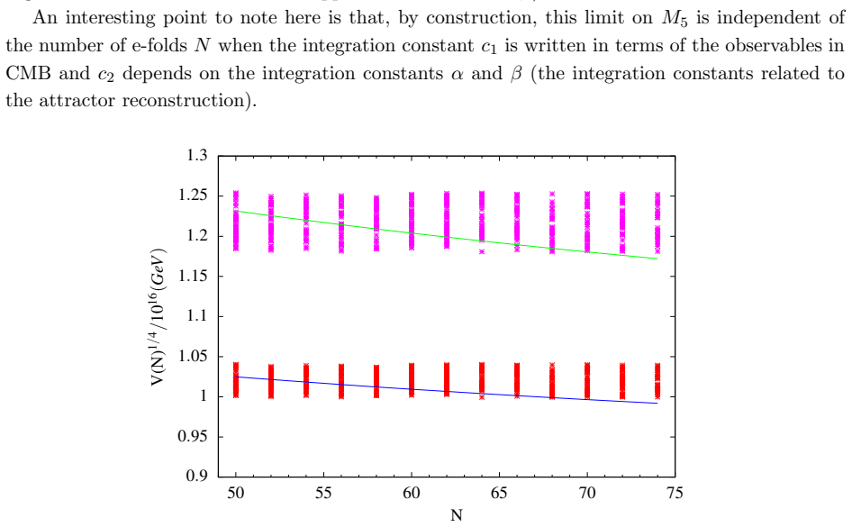 Figure 3.2