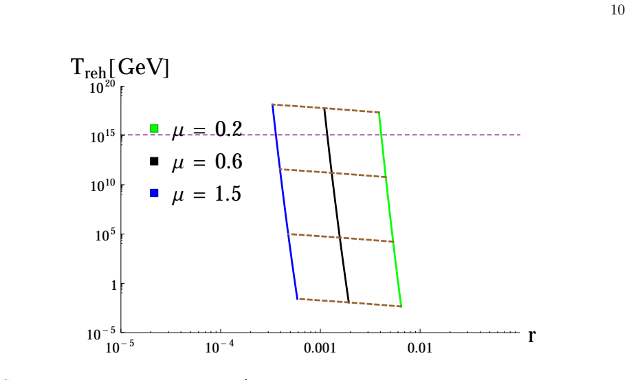 Figure 4.1