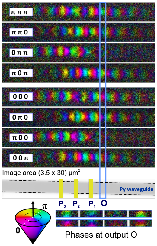 Figure 2