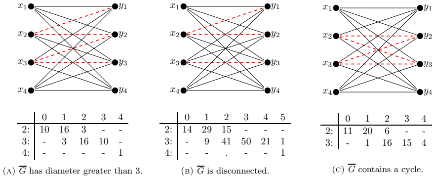 Figure 8
