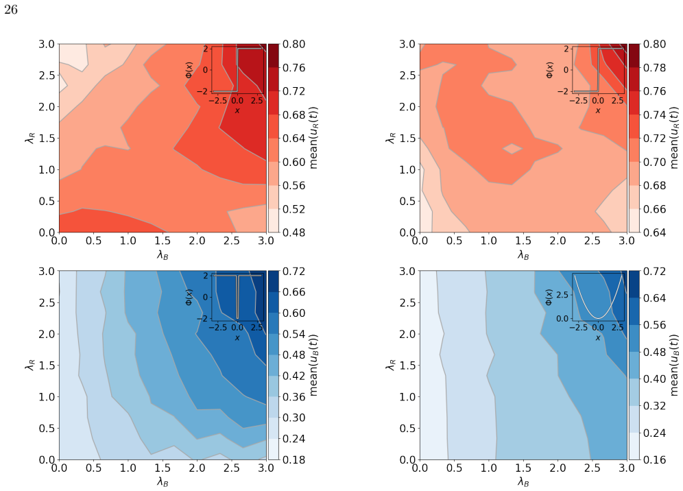 Figure 20