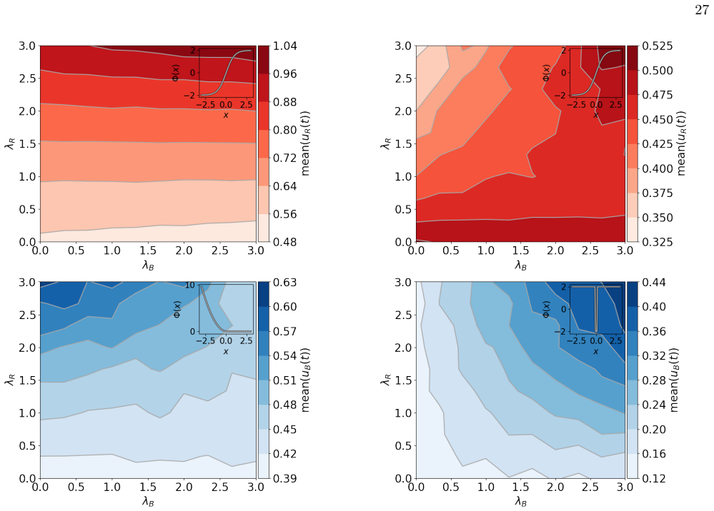 Figure 22