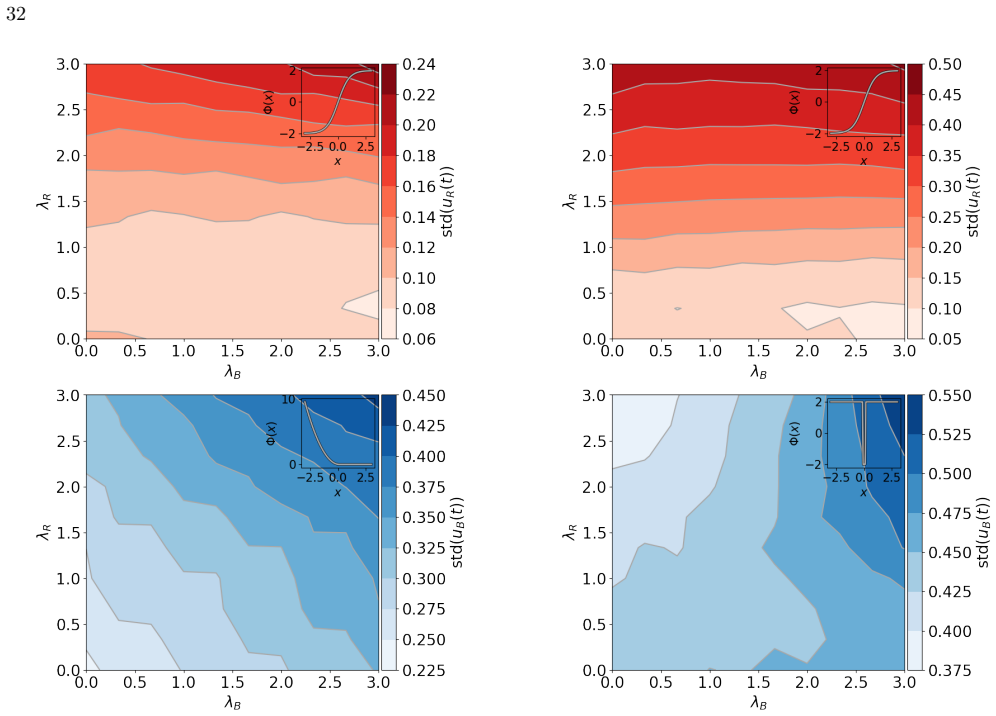 Figure 31