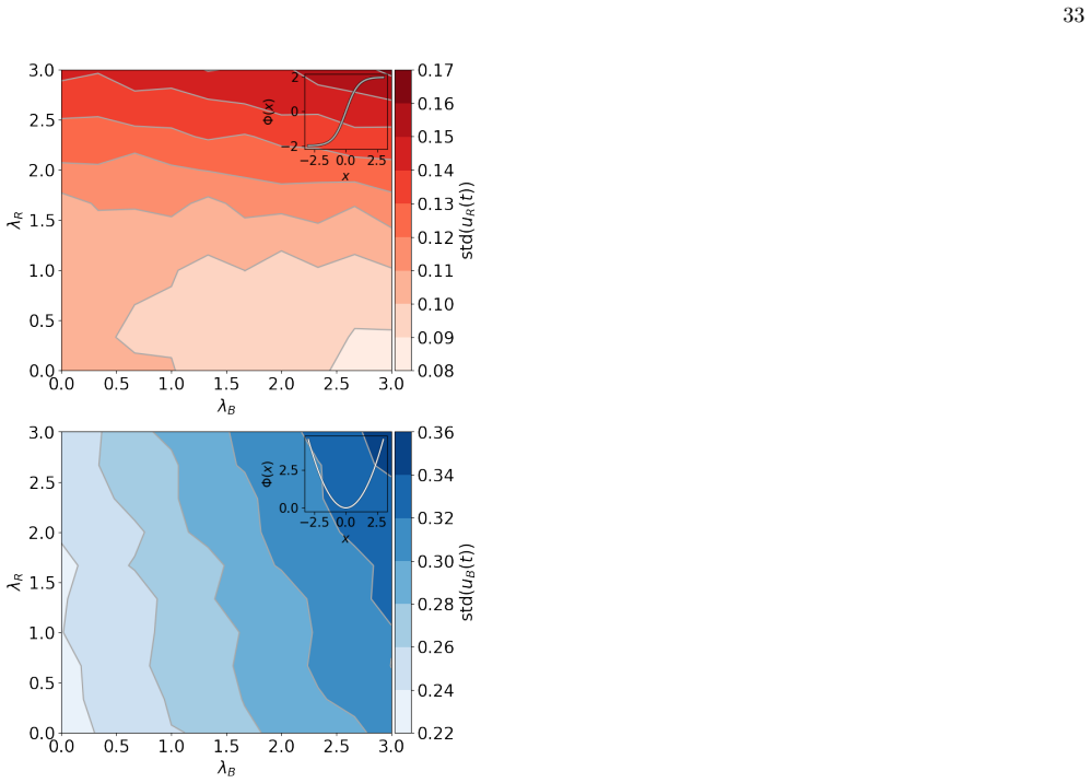 Figure 33