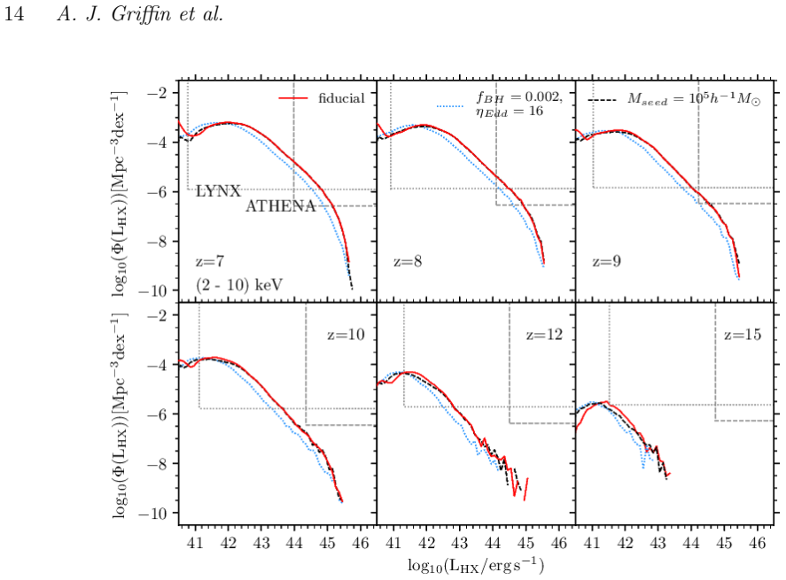 Figure 12