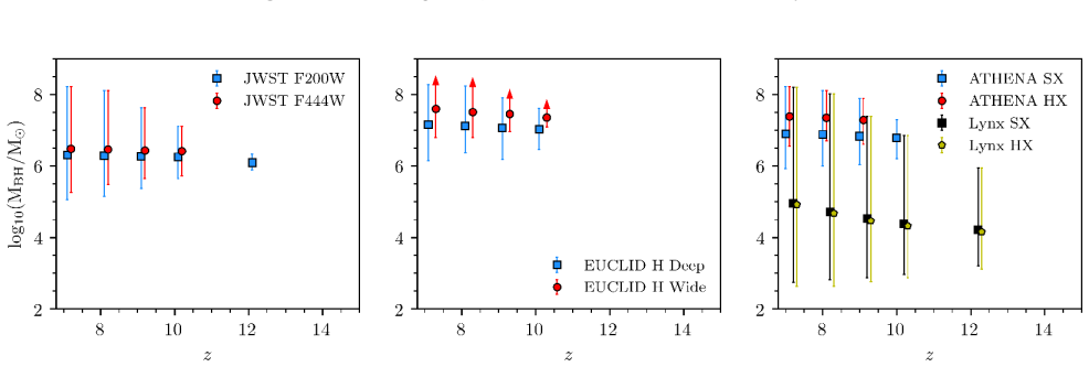 Figure 13