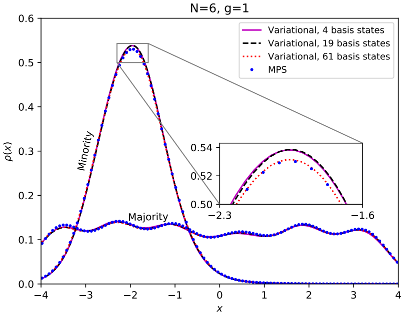 Figure 12