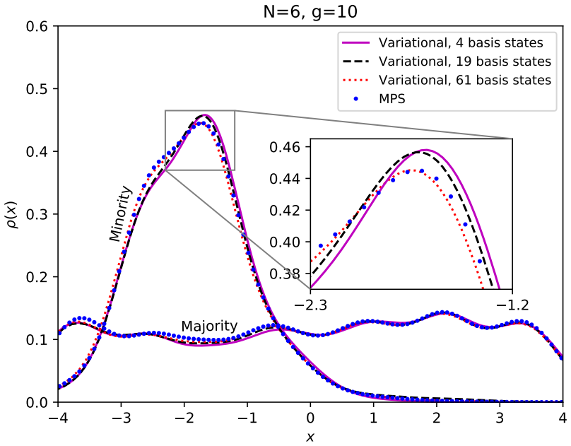 Figure 13