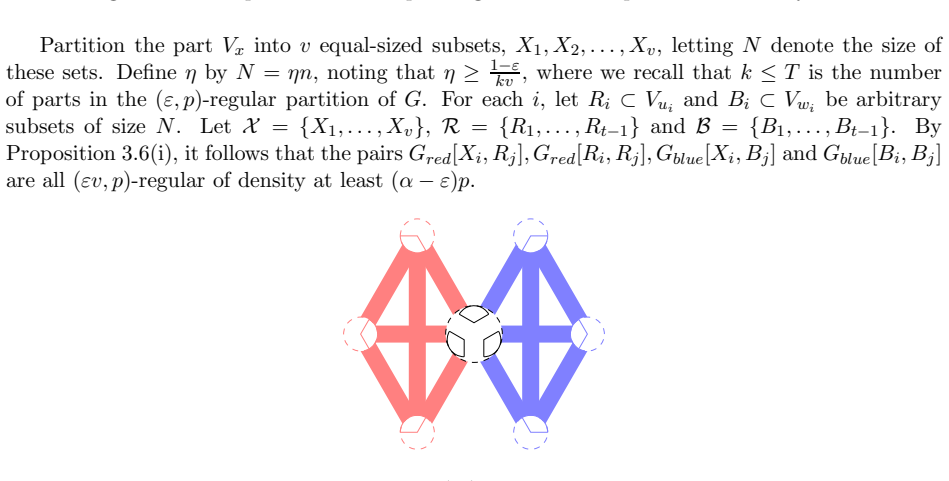 Figure 3.2