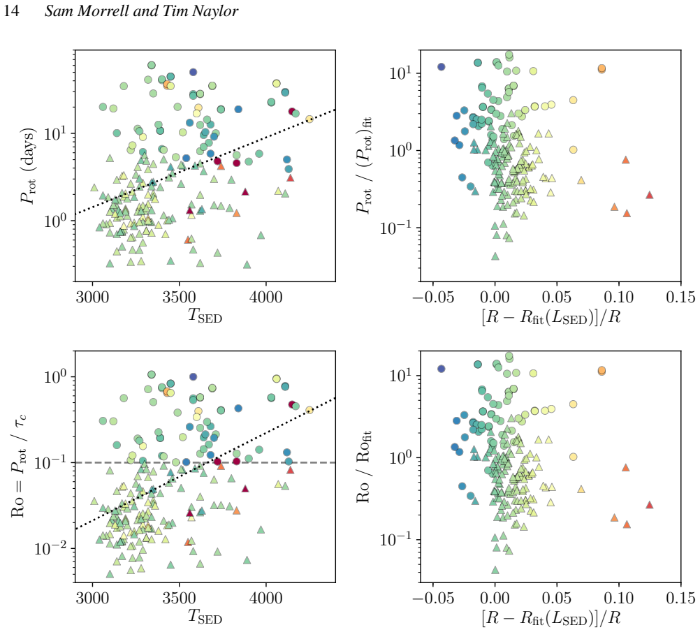 Figure 15