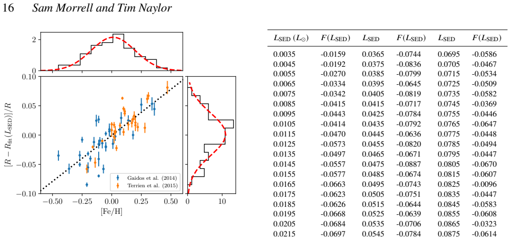 Figure 18
