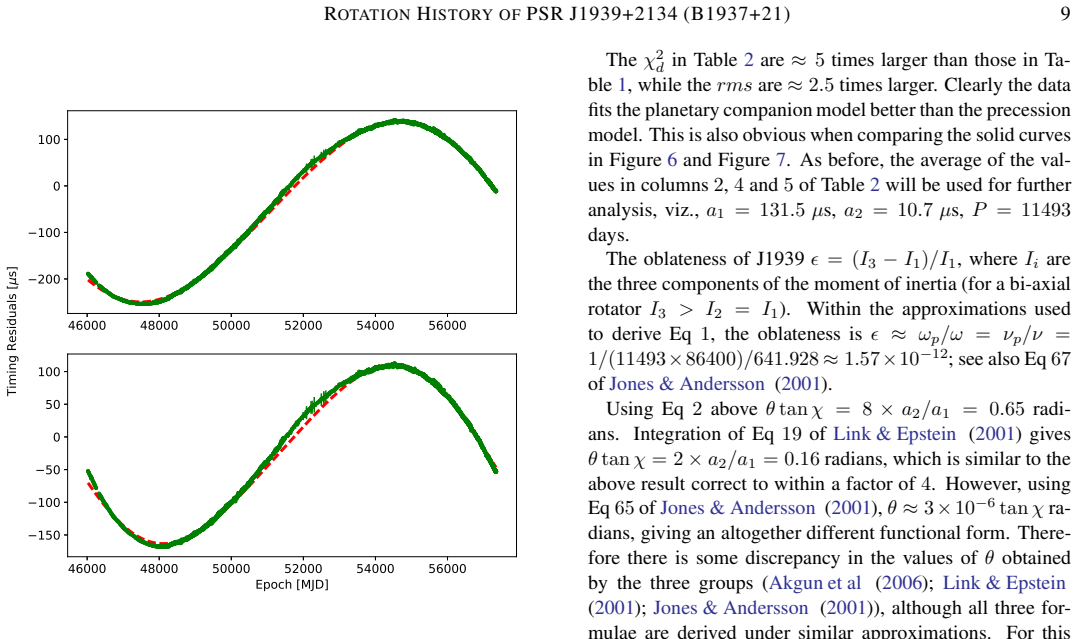 Figure 7