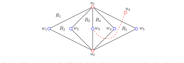 Figure 21