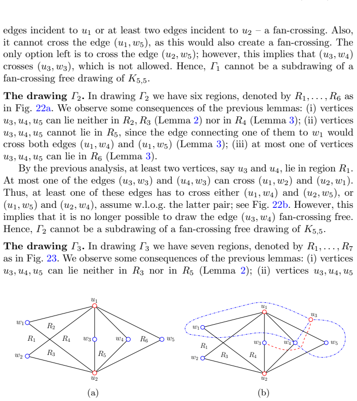 Figure 22