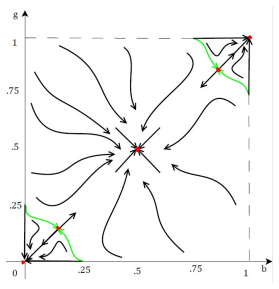 Figure 8